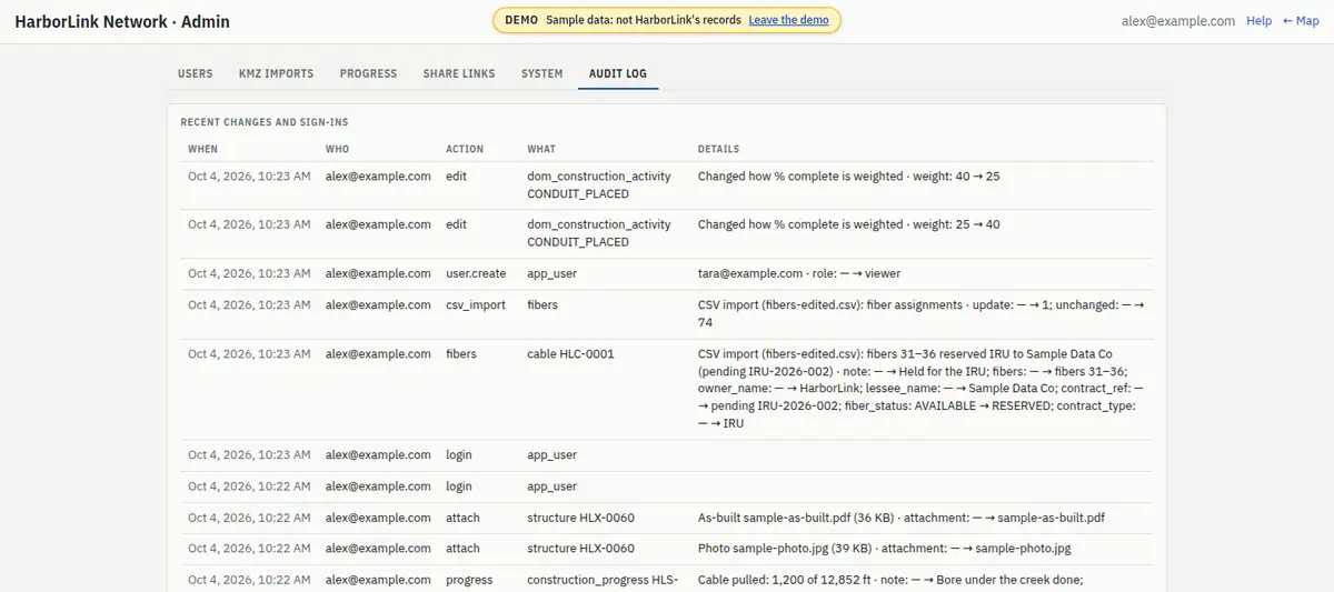 The Audit log tab: rows of recent changes and sign-ins with When, Who, Action (user.create, login, edit, progress…), What and Details.