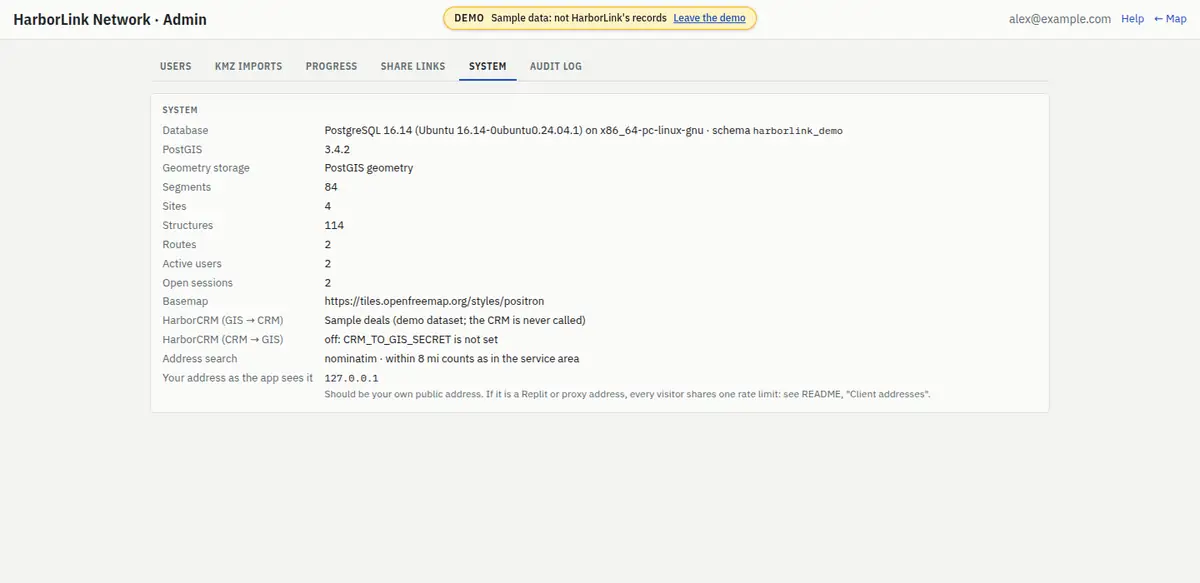 The System tab: database, PostGIS, geometry storage, counts, users, sessions, basemap, HarborCRM (GIS → CRM) Sample deals, HarborCRM (CRM → GIS) off, Address search nominatim within 8 mi, and Your address as the app sees it, 127.0.0.1.