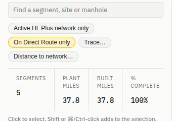 The filter buttons Active HL Plus network only, On Direct Route only, Trace… and Distance to network…, above the totals strip: Segments, Plant miles, Built miles and % complete.
