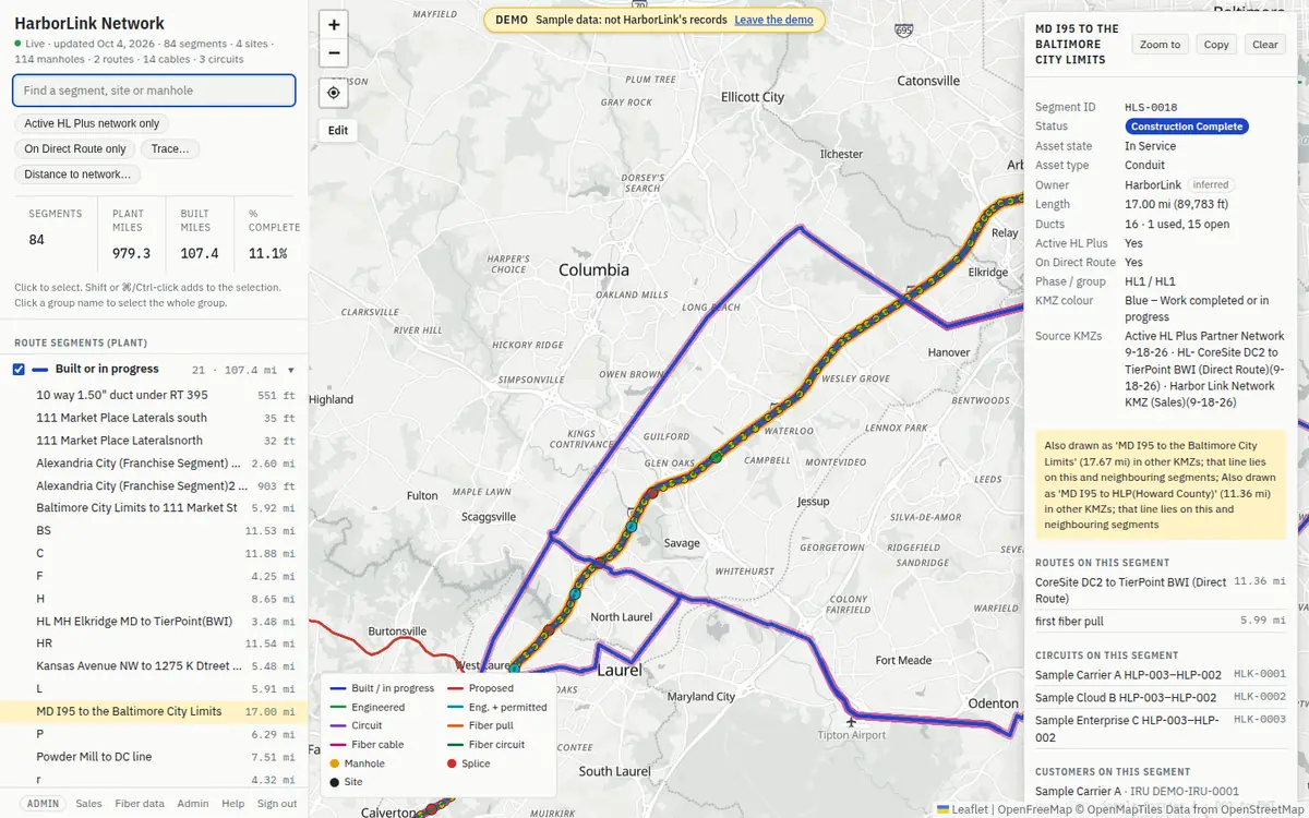 Segment HLS-0018, MD I95 to the Baltimore City Limits, selected: the panel lists its ID, status Construction Complete, asset state In Service, asset type Conduit, owner HarborLink (inferred), length, ducts, routes, circuits and customers on it.