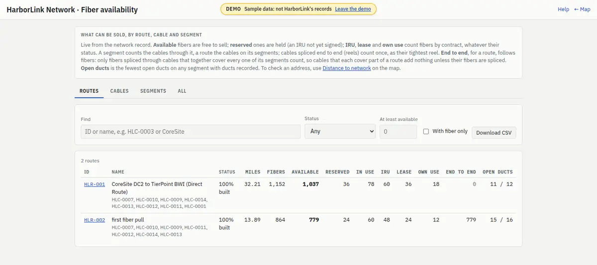The Fiber availability page, Routes tab: the Direct Route with 1,152 fibers, 1,037 available, 36 reserved, 78 in use, 60 IRU, 36 lease, 18 own use, 0 end to end and 11 / 12 open ducts; and the first fiber pull with 864 fibers, 779 available and 779 end to end.